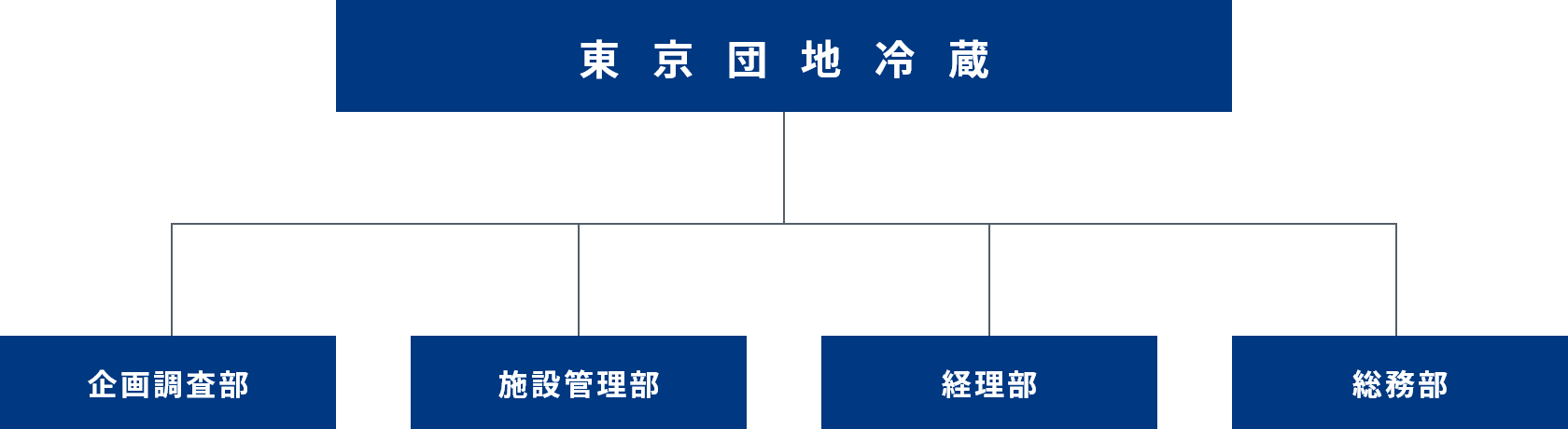 組織図